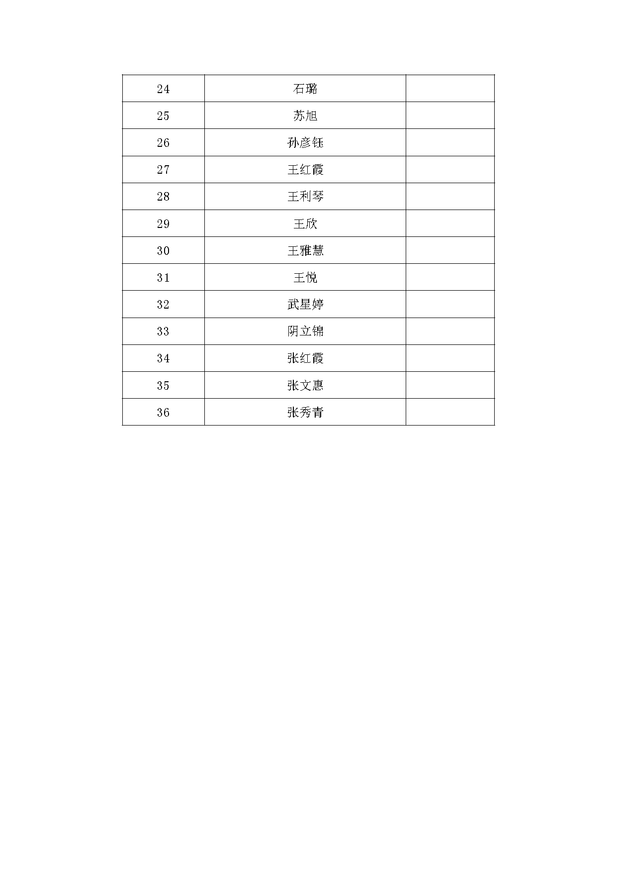山西萬保人力資源有限公司招聘國(guó)家稅務(wù)總局山西省稅務(wù)局工作人員體檢公告_頁面_3.png